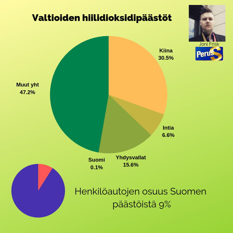 Valtioiden hiilidioksidipäästöt